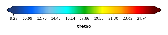 Color bar
