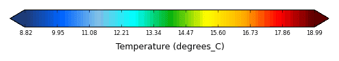 Color bar