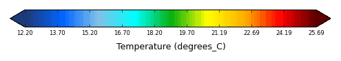 Color bar