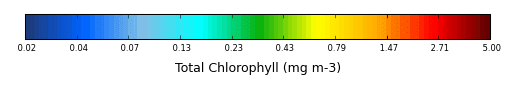 Color bar