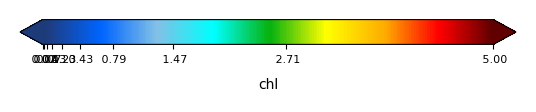 Color bar