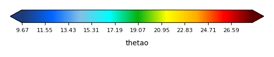 Color bar